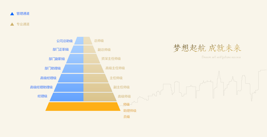 双通道发展路径